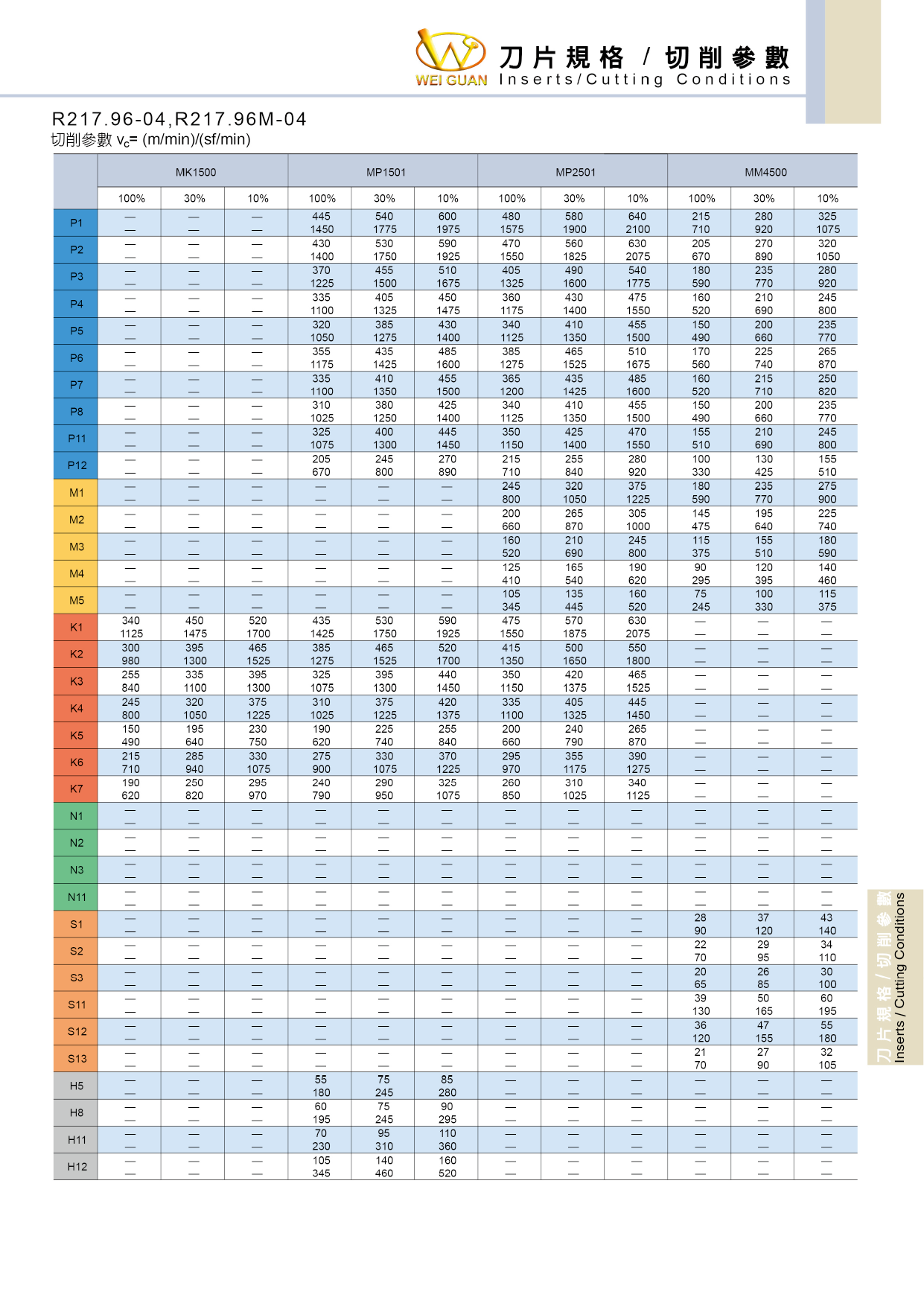 R217.96M-04 規格資料 2