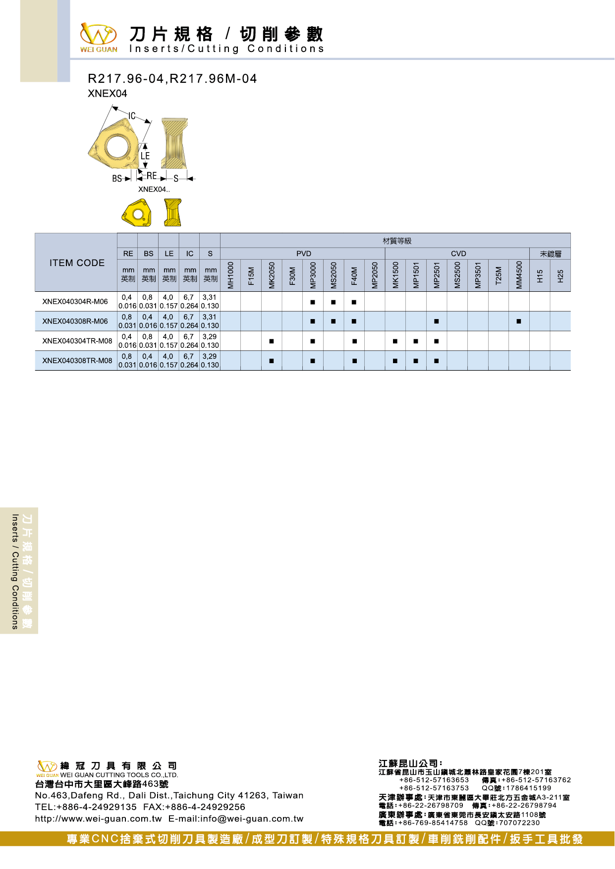 R217.96M-04 規格資料 3