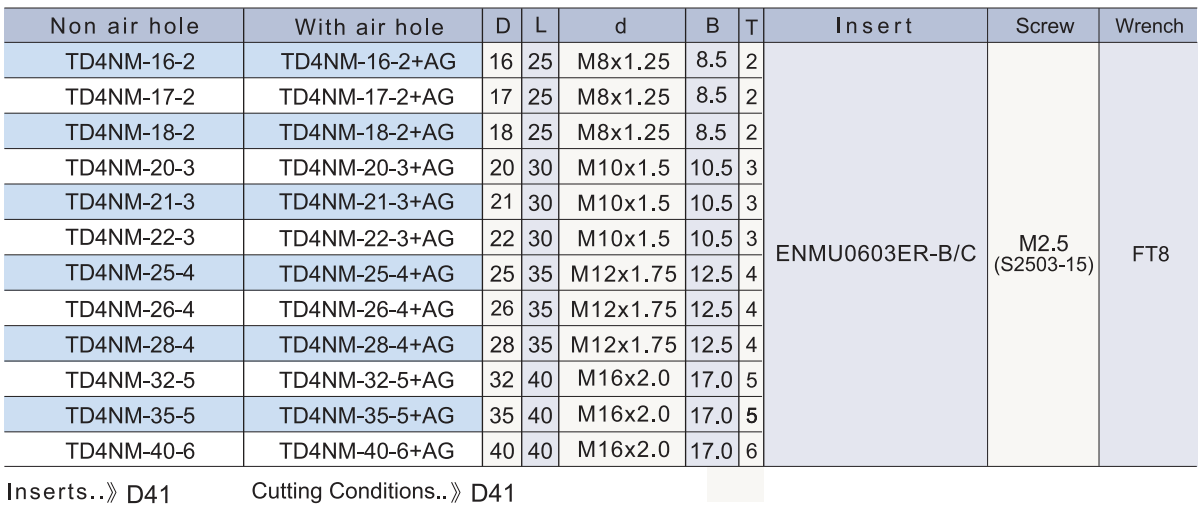 TD4NM 規格資料 2