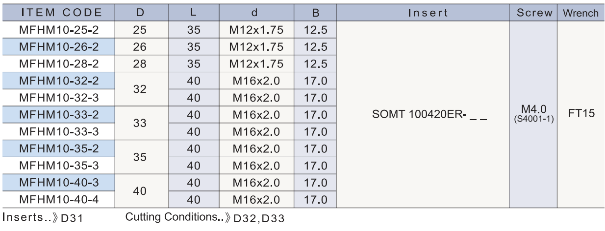 MFHM10 規格資料 2