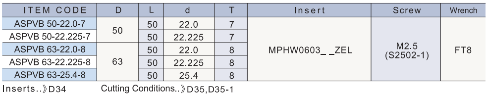 ASPVB 規格資料 2