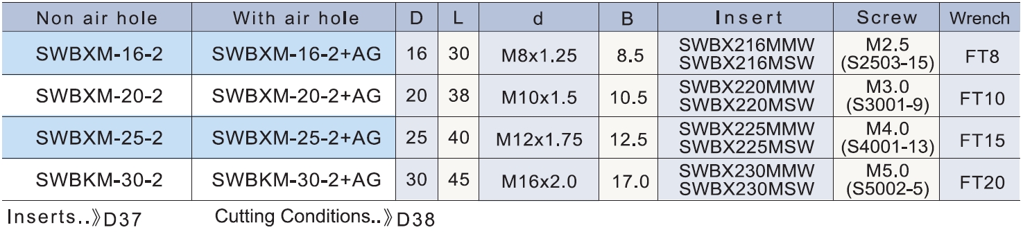 SWBXM,SWBKM 規格資料 3