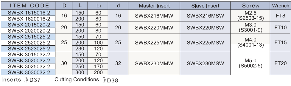 SWBX,SWBK 規格資料 3