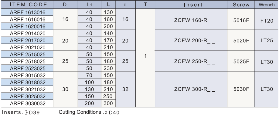 ARPF 規格資料 2